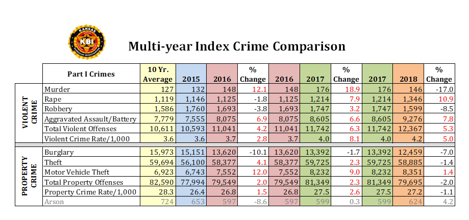 Crime Index
